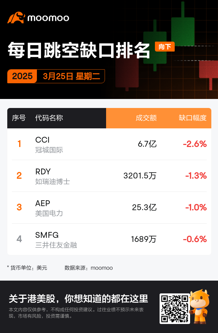 DailyGapsAutoNews_20250325_gap_downs_chg_zh-cn.png