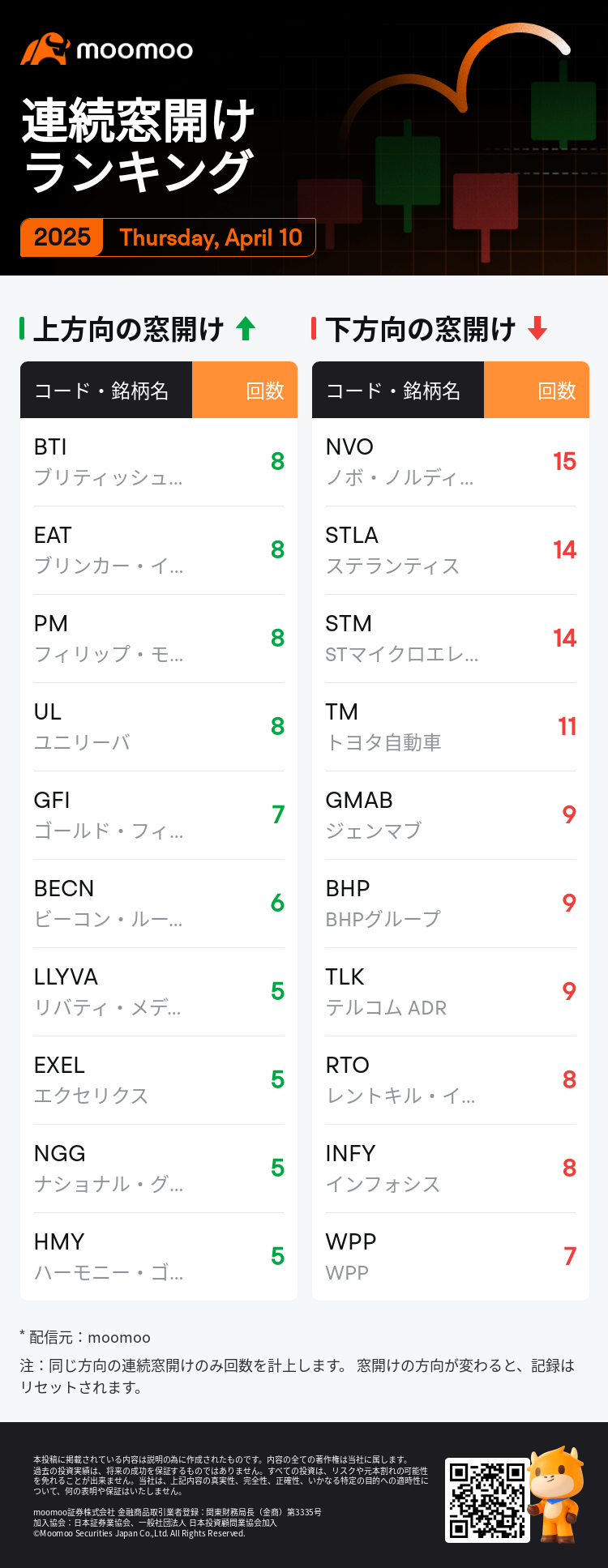 DailyGapsAutoNews_20250410_bidirectional_cnt_ja.png