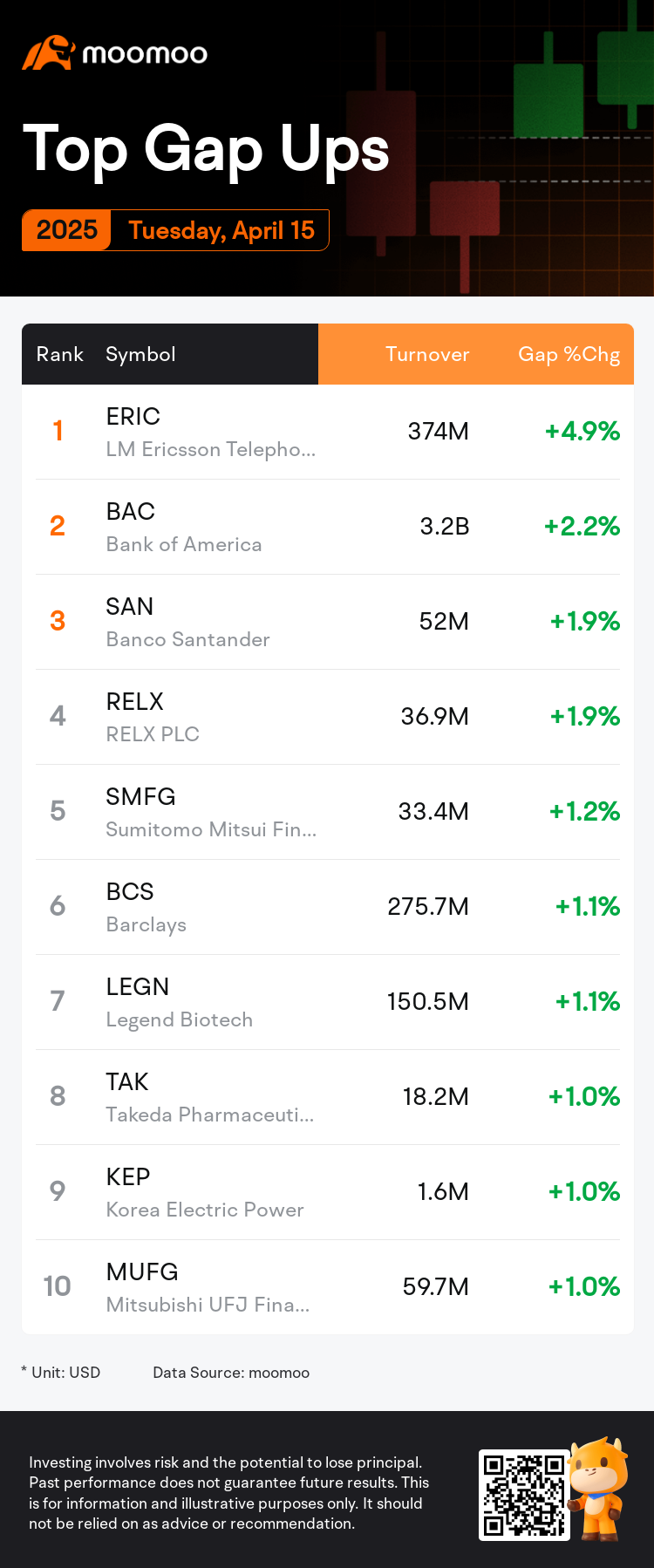 DailyGapsAutoNews_20250415_gap_ups_chg_en-us.png