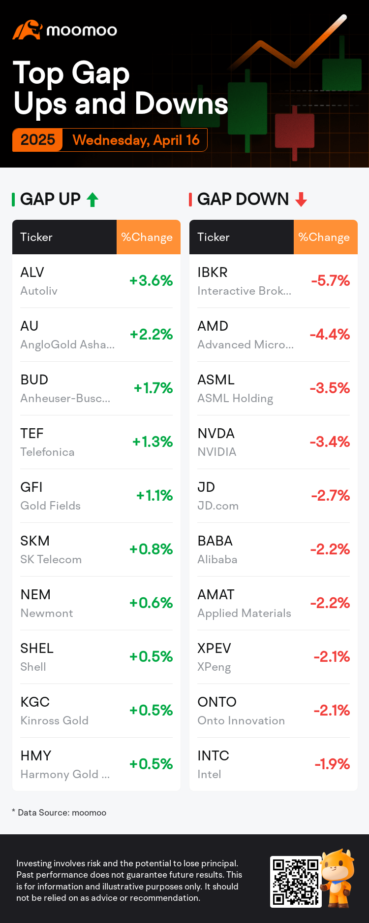 DailyGapsAutoNews_20250416_bidirectional_chg_en-us.png