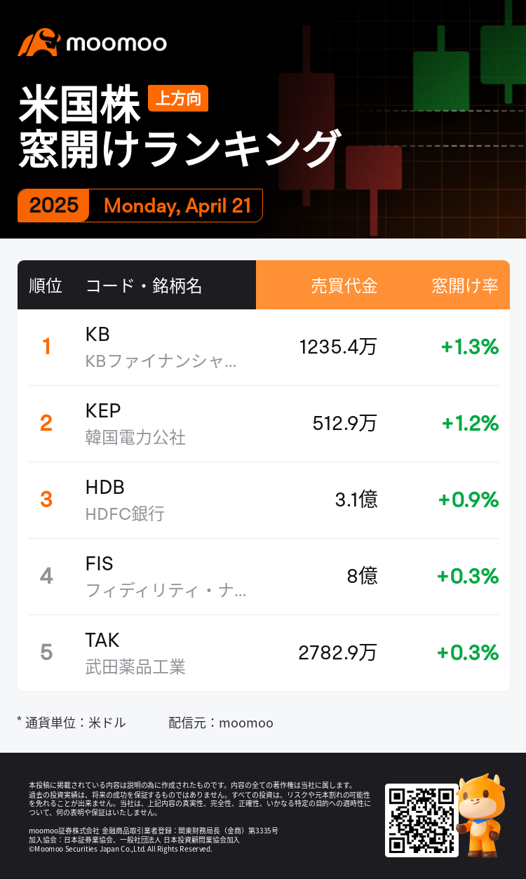 DailyGapsAutoNews_20250421_gap_ups_chg_ja.png