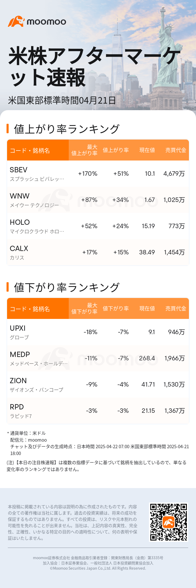 USTodayAfterHotStockAutoNews_mm_20250421_1745272801_ja.png