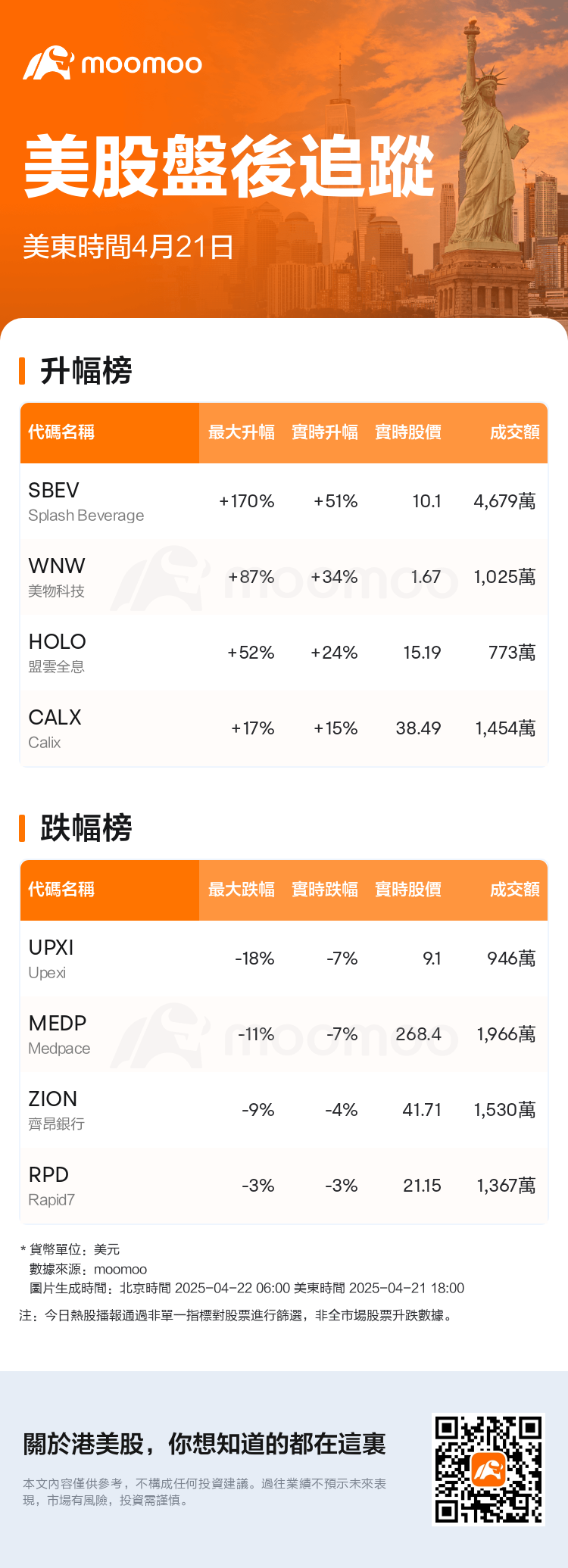 USTodayAfterHotStockAutoNews_mm_20250421_1745272801_tc.png