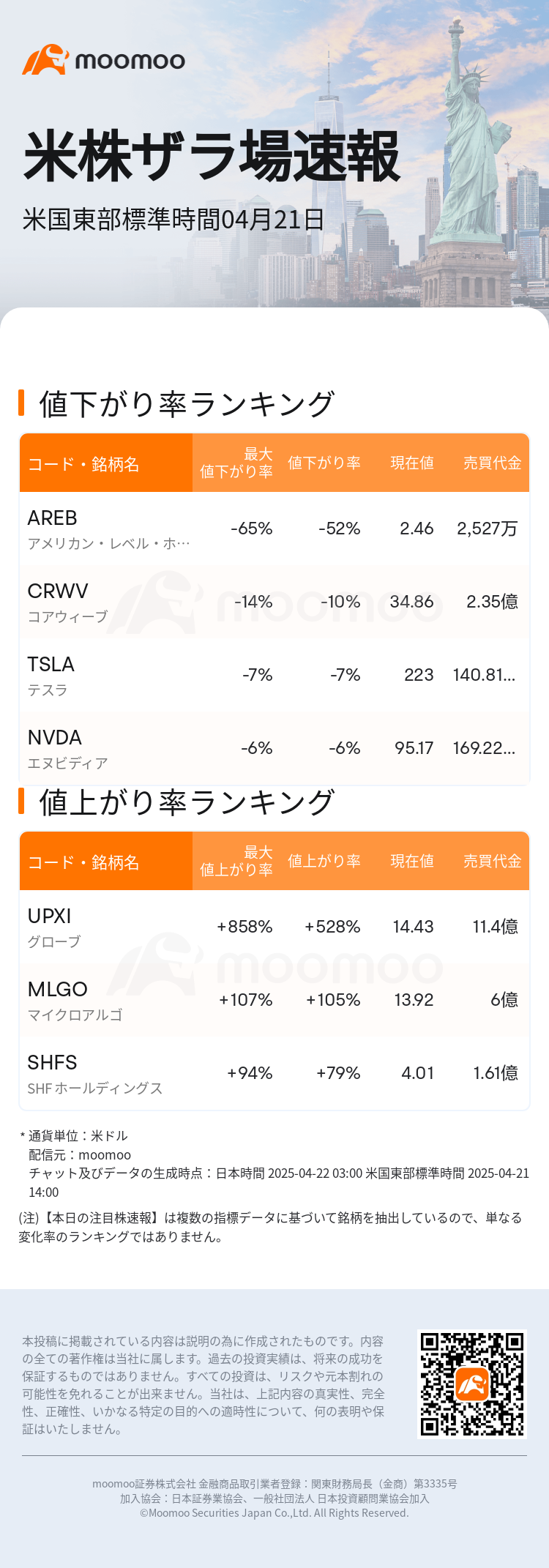 USTodayHotStockAutoNews_mm_20250421_1745258400_ja.png
