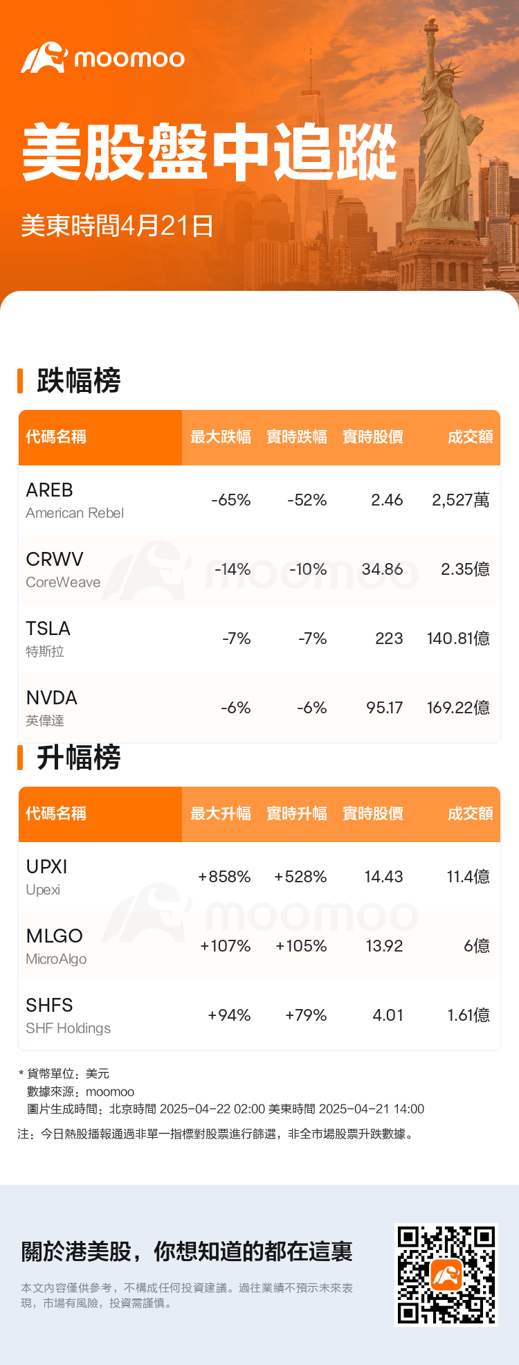 USTodayHotStockAutoNews_mm_20250421_1745258400_tc.png