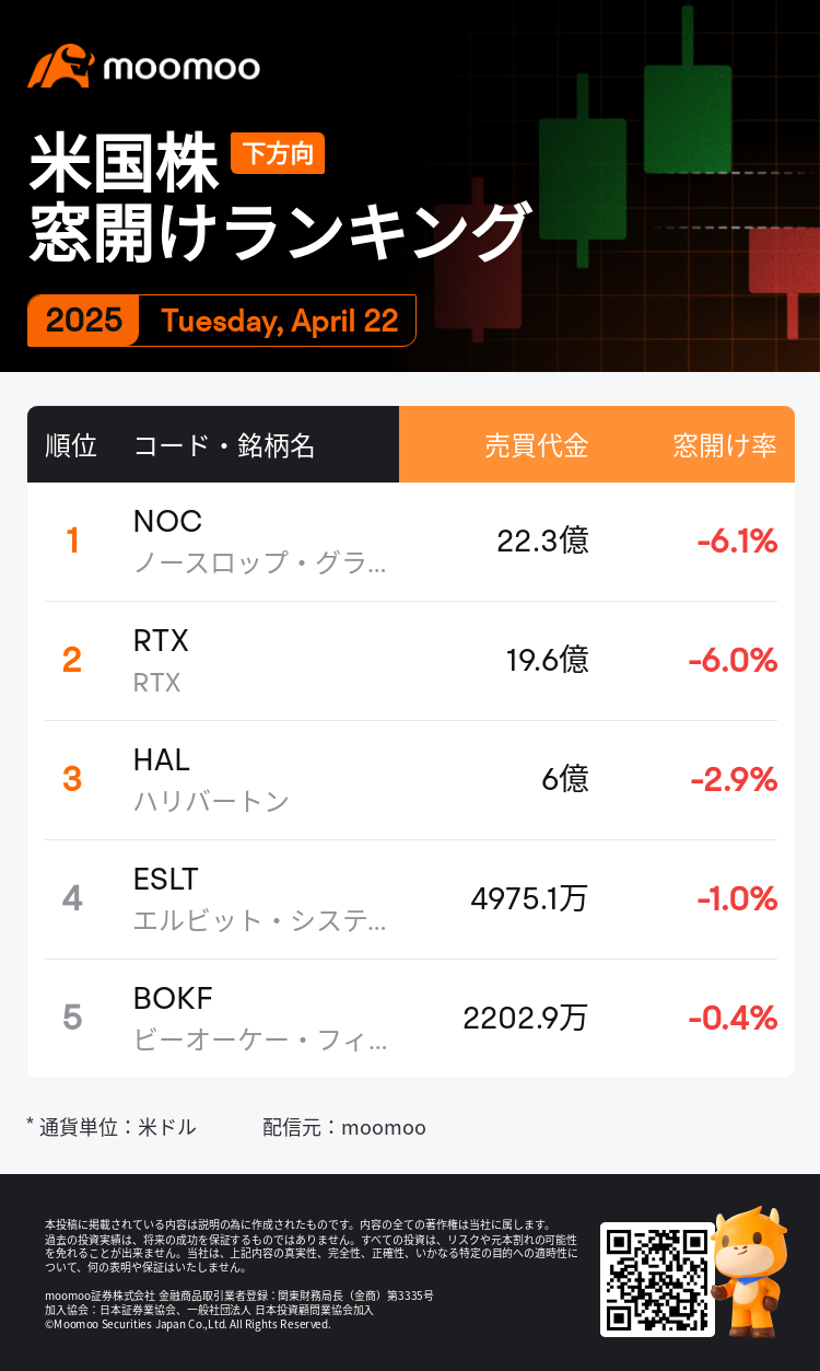 DailyGapsAutoNews_20250422_gap_downs_chg_ja.png
