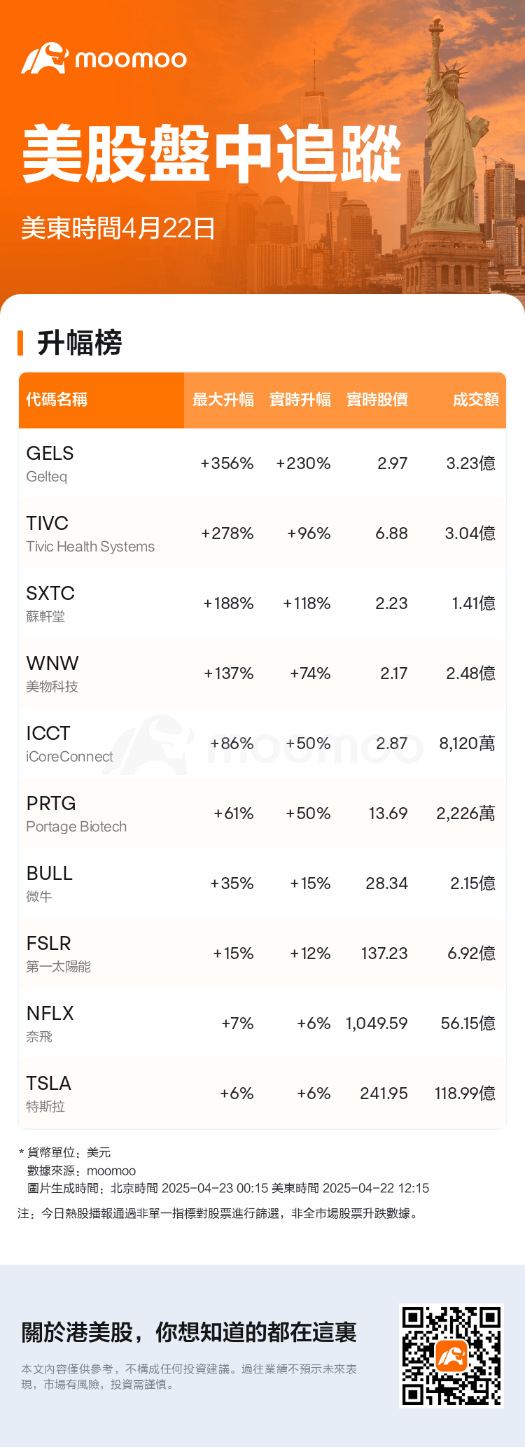 USTodayHotStockAutoNews_mm_20250422_1745338501_tc.png
