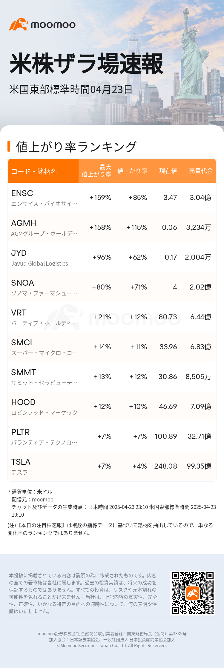 USTodayHotStockAutoNews_mm_20250423_1745417401_ja.png