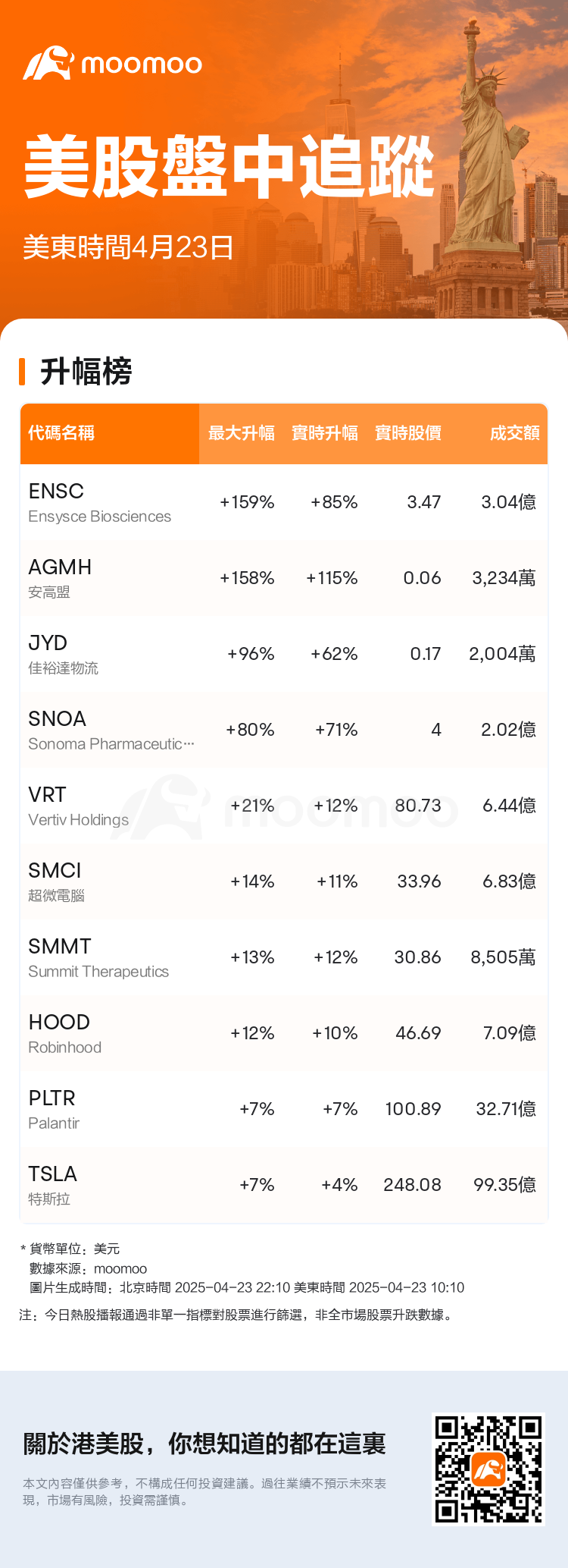 USTodayHotStockAutoNews_mm_20250423_1745417401_tc.png