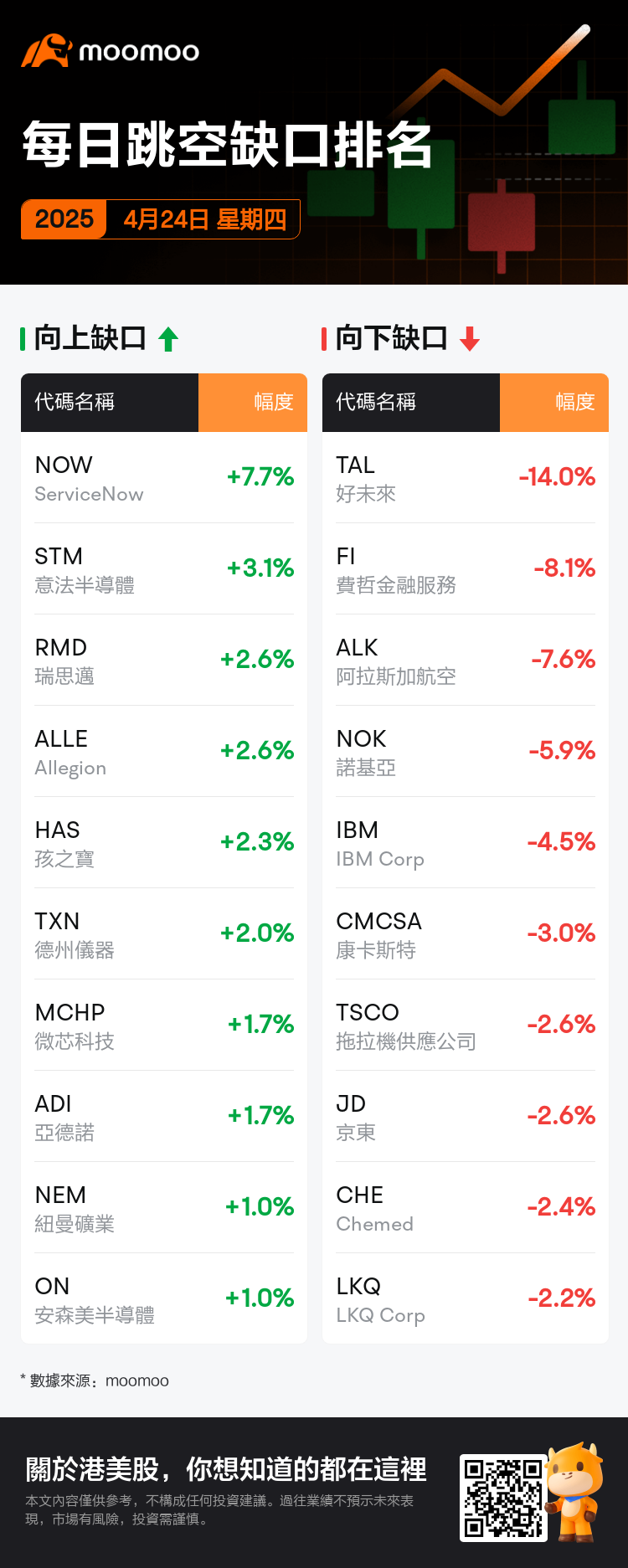 DailyGapsAutoNews_20250424_bidirectional_chg_zh-hk.png