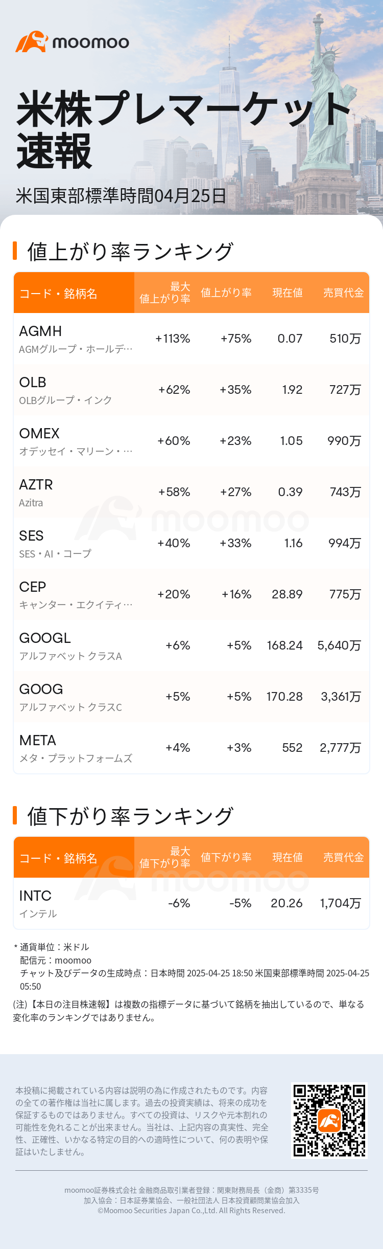 USTodayBeforeHotStockAutoNews_mm_20250425_1745574600_ja.png