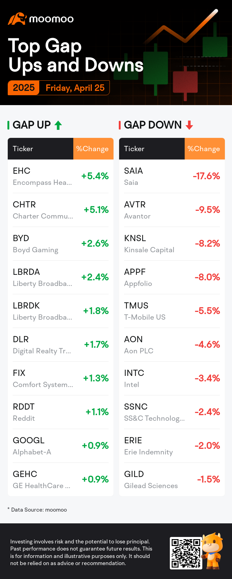 DailyGapsAutoNews_20250425_bidirectional_chg_en-us.png