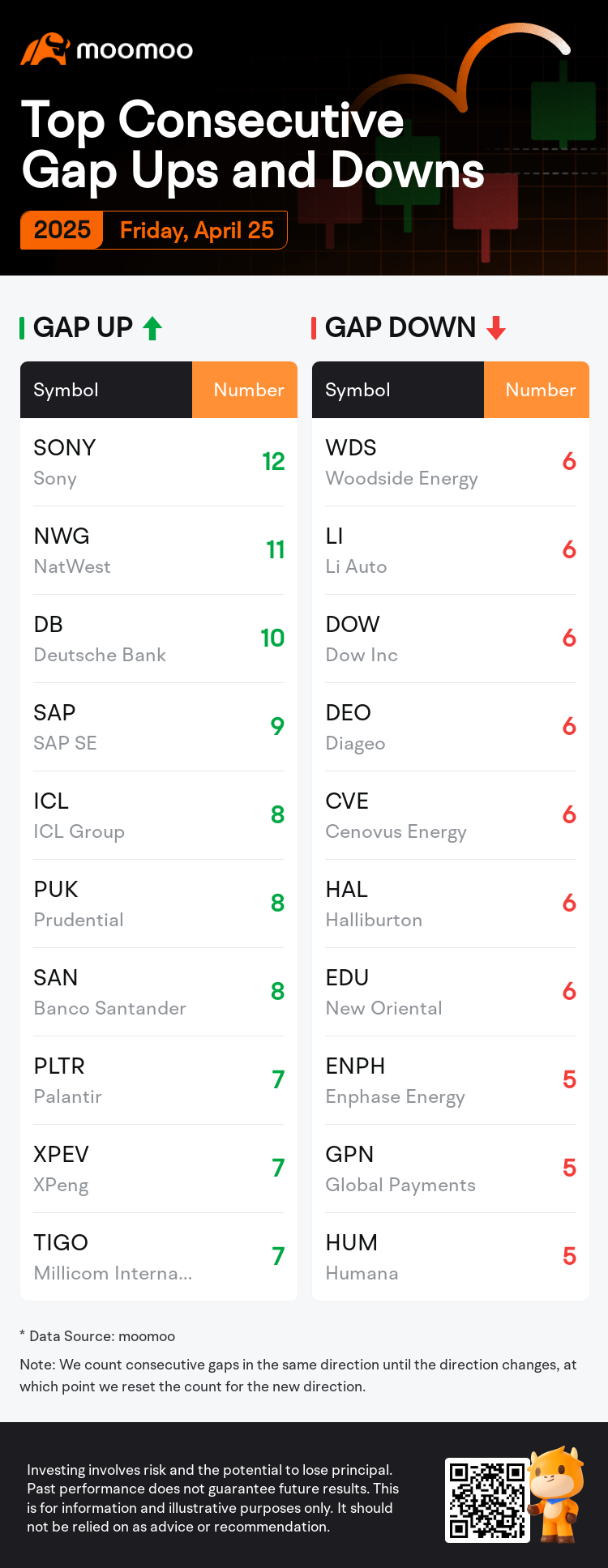 DailyGapsAutoNews_20250425_bidirectional_cnt_en-us.png