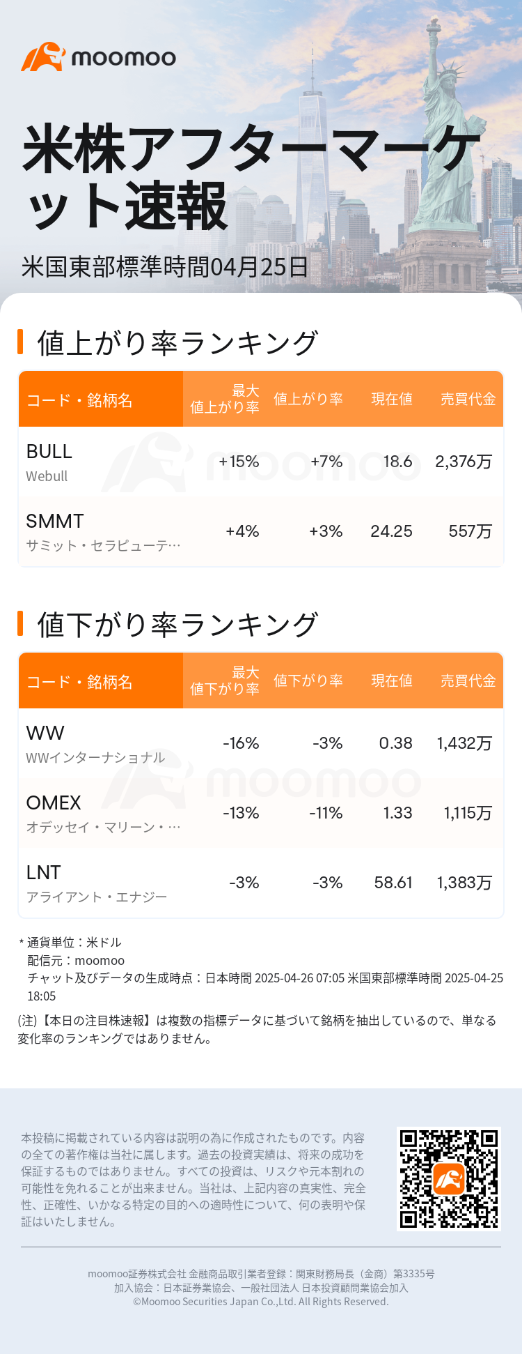 USTodayAfterHotStockAutoNews_mm_20250425_1745618700_ja.png
