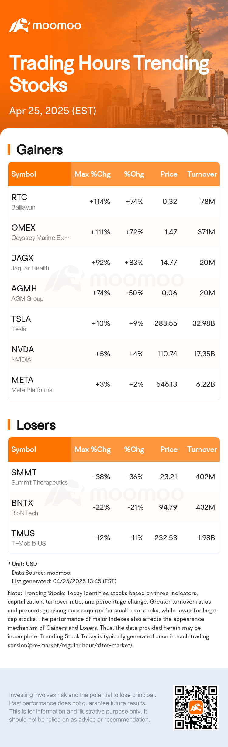 USTodayHotStockAutoNews_mm_20250425_1745603100_en.png