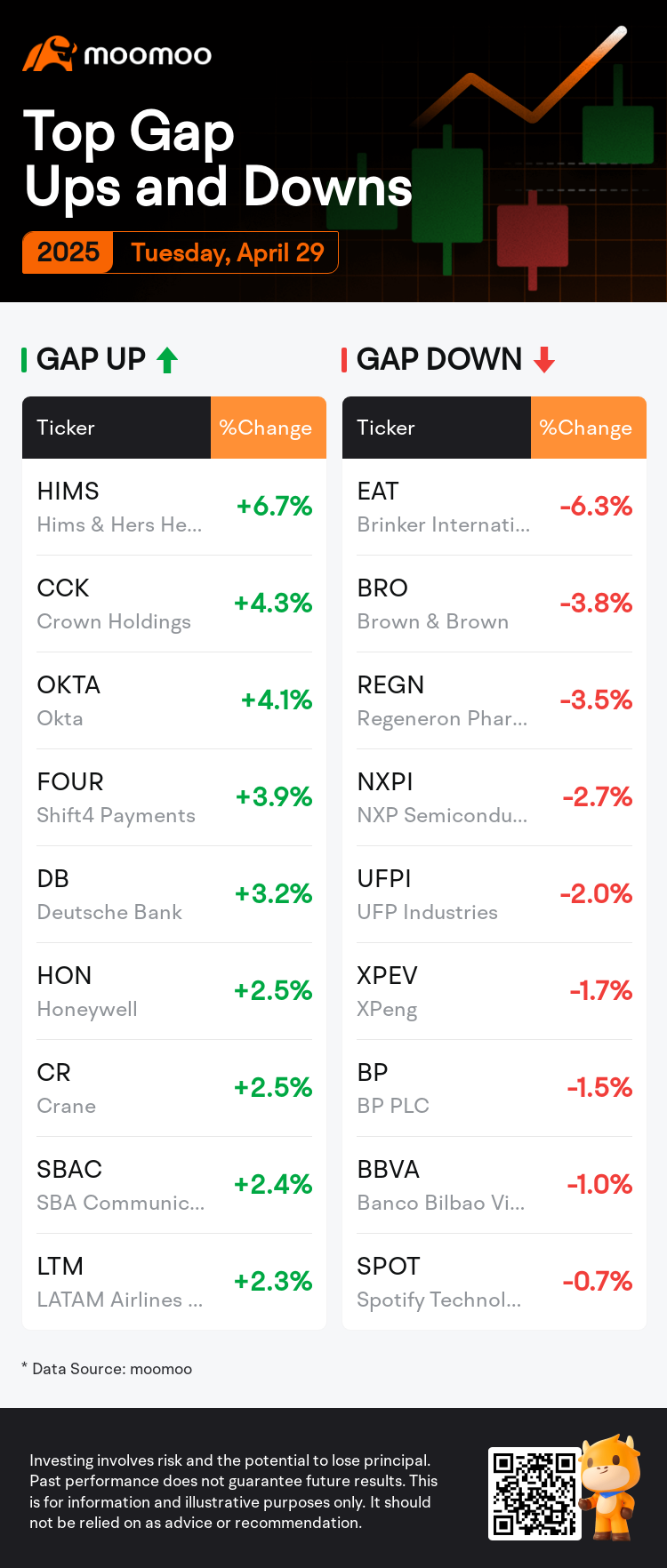 DailyGapsAutoNews_20250429_bidirectional_chg_en-us.png