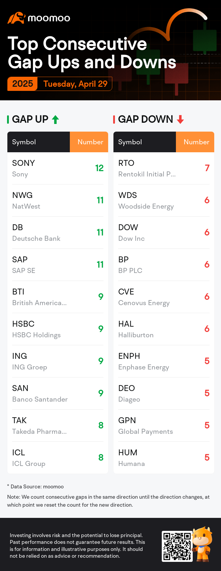 DailyGapsAutoNews_20250429_bidirectional_cnt_en-us.png