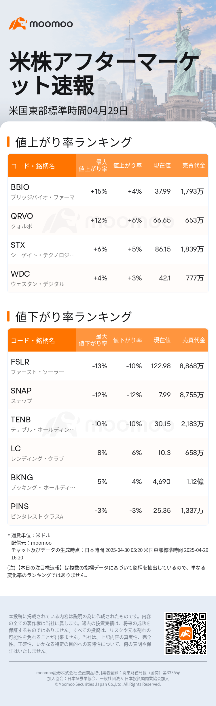 USTodayAfterHotStockAutoNews_mm_20250429_1745958000_ja.png