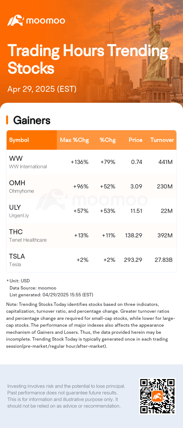 USTodayHotStockAutoNews_mm_20250429_1745956500_en.png