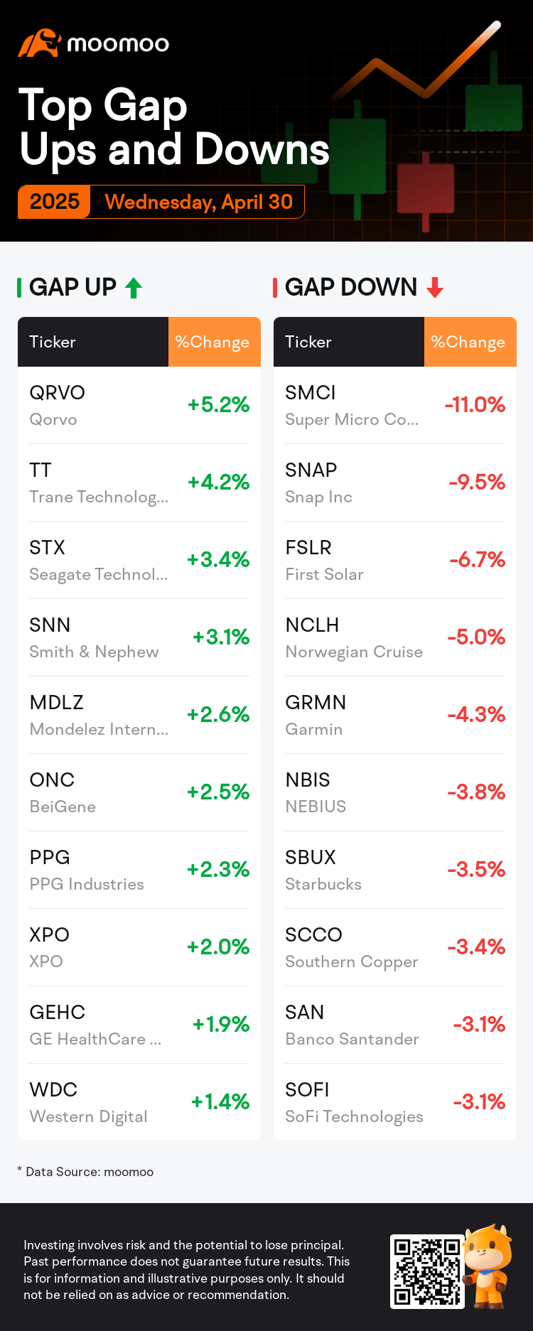 DailyGapsAutoNews_20250430_bidirectional_chg_en-us.png