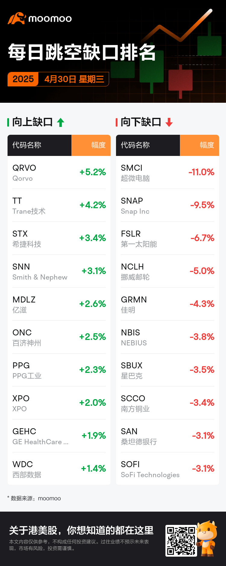 DailyGapsAutoNews_20250430_bidirectional_chg_zh-cn.png