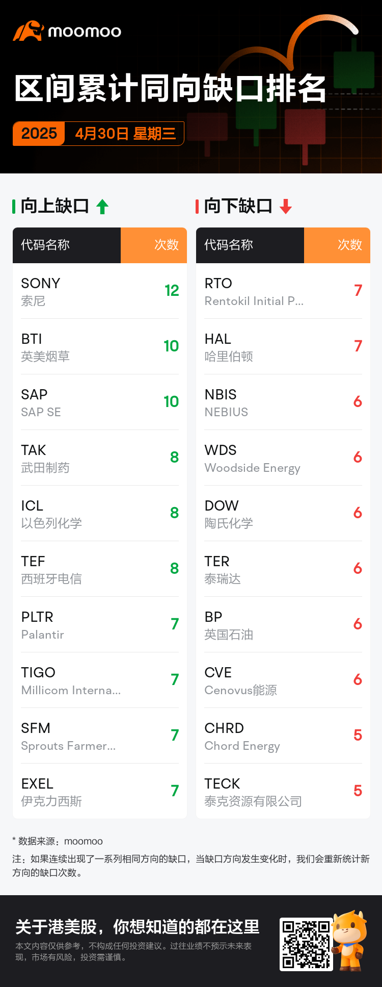 DailyGapsAutoNews_20250430_bidirectional_cnt_zh-cn.png