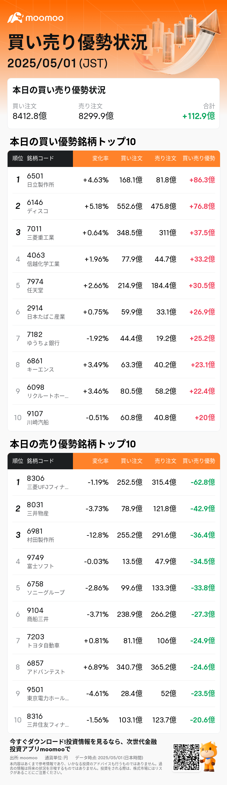 JPStockFlowAutoNewsSpider_mm_20250501_1746081900_ja