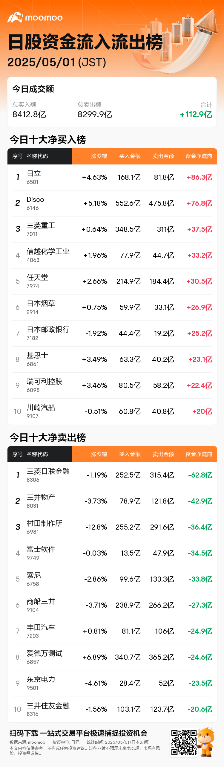 JPStockFlowAutoNewsSpider_mm_20250501_1746081900_zh-cn