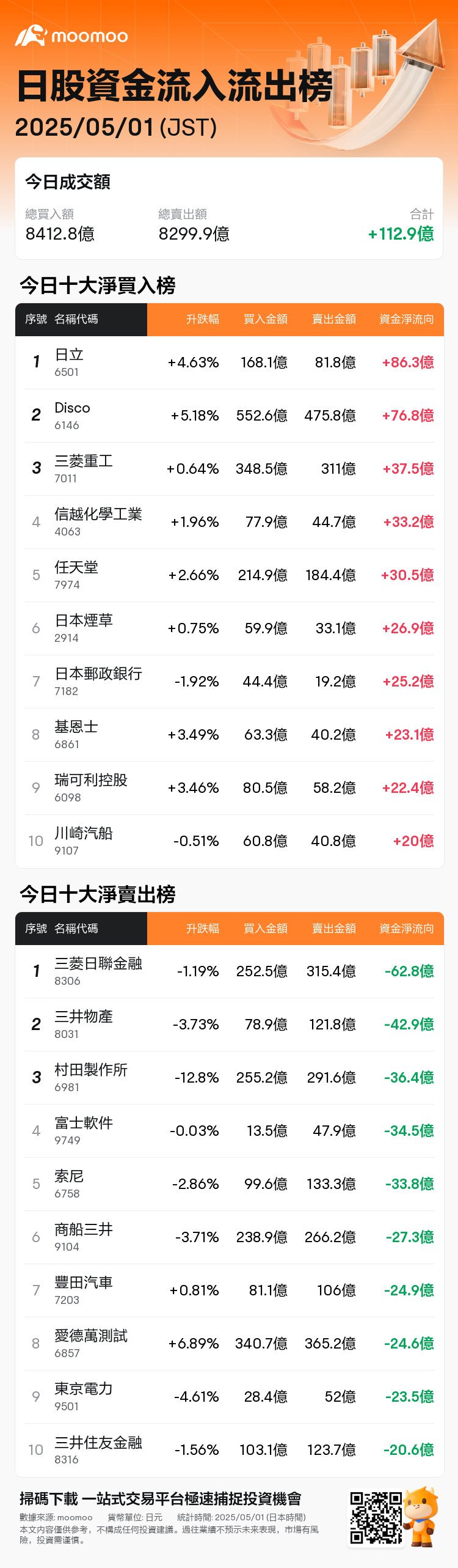 JPStockFlowAutoNewsSpider_mm_20250501_1746081900_zh-hk