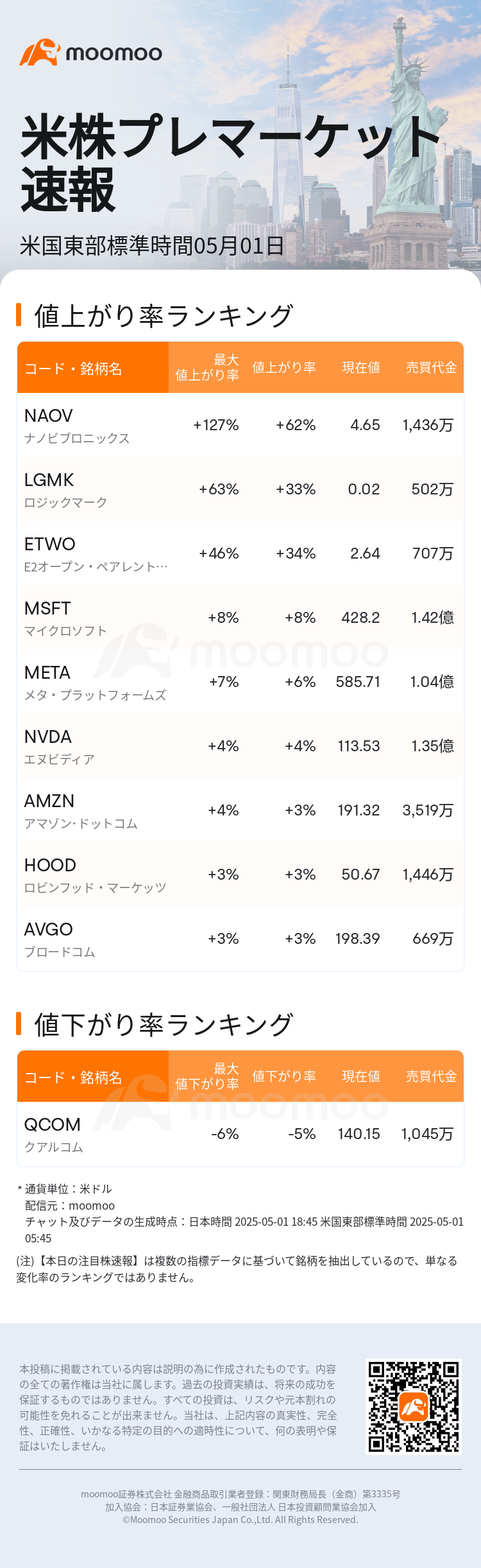 USTodayBeforeHotStockAutoNews_mm_20250501_1746092700_ja.png
